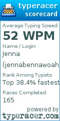 Scorecard for user jennabennawoah