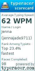 Scorecard for user jennajade9711