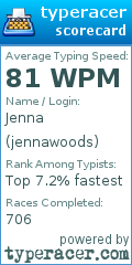 Scorecard for user jennawoods