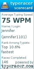 Scorecard for user jennifer1101