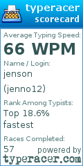 Scorecard for user jenno12