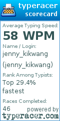Scorecard for user jenny_kikwang