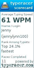 Scorecard for user jennylynn100