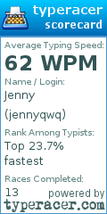 Scorecard for user jennyqwq