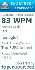 Scorecard for user jenoglo