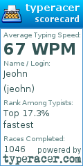 Scorecard for user jeohn