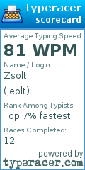 Scorecard for user jeolt