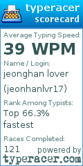 Scorecard for user jeonhanlvr17