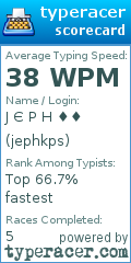 Scorecard for user jephkps