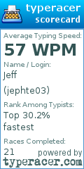 Scorecard for user jephte03