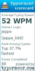 Scorecard for user jeppe_k99
