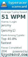 Scorecard for user jercmy1