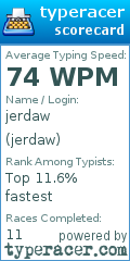 Scorecard for user jerdaw