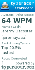 Scorecard for user jeremayaaa