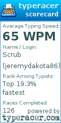 Scorecard for user jeremydakota86