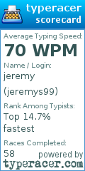 Scorecard for user jeremys99