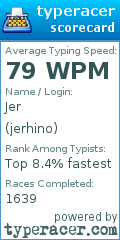 Scorecard for user jerhino