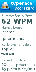 Scorecard for user jeromechia