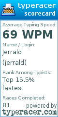 Scorecard for user jerrald