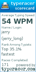 Scorecard for user jerry_long