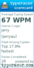 Scorecard for user jerryau