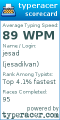 Scorecard for user jesadilvan