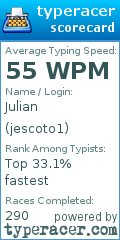 Scorecard for user jescoto1