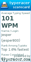 Scorecard for user jesper800