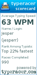 Scorecard for user jesperr
