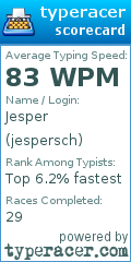 Scorecard for user jespersch