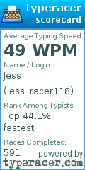 Scorecard for user jess_racer118