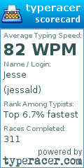 Scorecard for user jessald