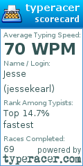 Scorecard for user jessekearl