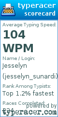 Scorecard for user jesselyn_sunardi
