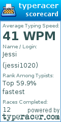 Scorecard for user jessi1020