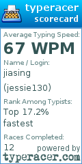 Scorecard for user jessie130