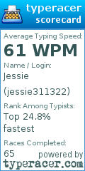 Scorecard for user jessie311322