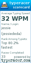 Scorecard for user jessiededa