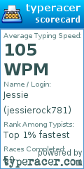 Scorecard for user jessierock781
