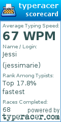 Scorecard for user jessimarie