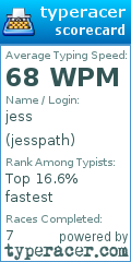 Scorecard for user jesspath