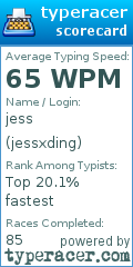 Scorecard for user jessxding