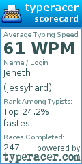 Scorecard for user jessyhard