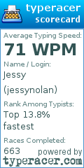 Scorecard for user jessynolan