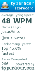 Scorecard for user jesus_write