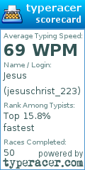 Scorecard for user jesuschrist_223