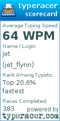 Scorecard for user jet_flynn