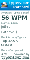 Scorecard for user jethro21