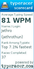 Scorecard for user jethrothun