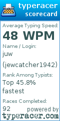 Scorecard for user jewcatcher1942